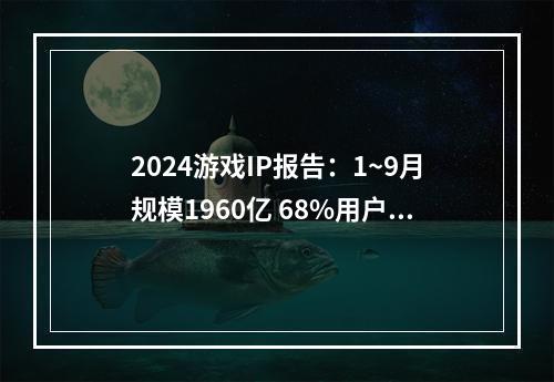 2024游戏IP报告：1~9月规模1960亿 68%用户愿为之付费