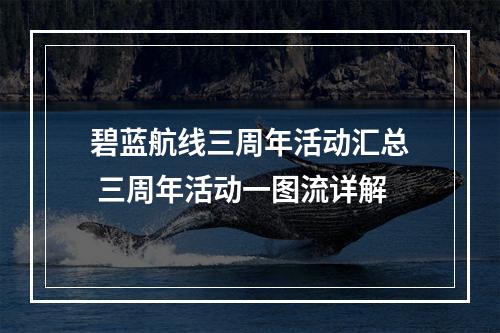 碧蓝航线三周年活动汇总 三周年活动一图流详解